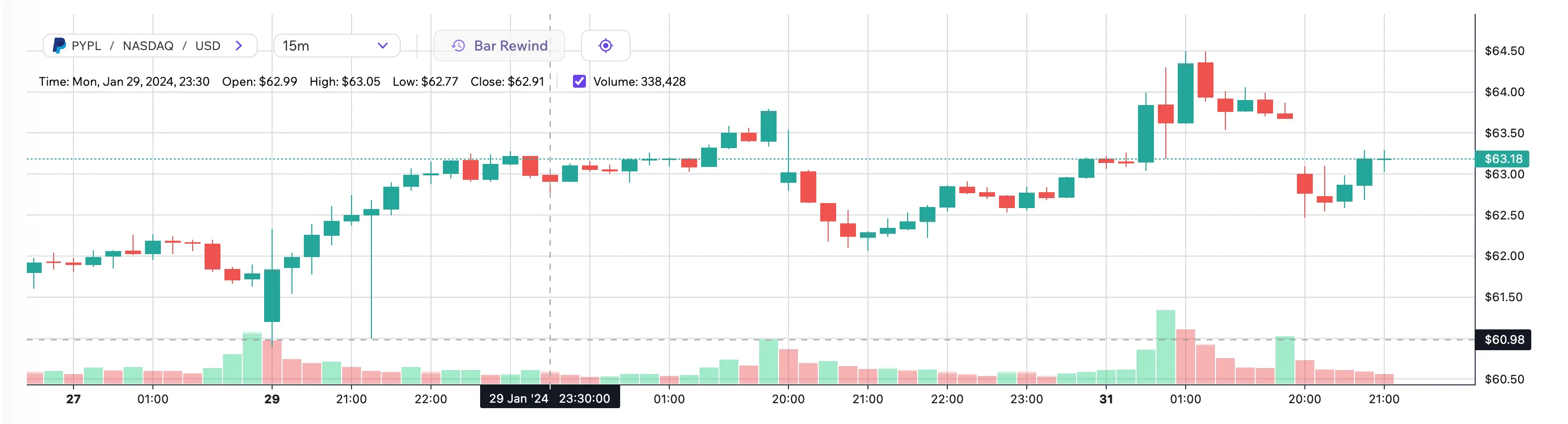 Candlestick Chart