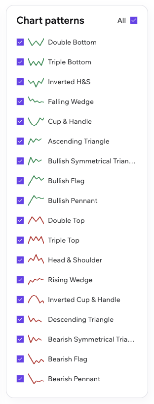 Chart Pattern Detector