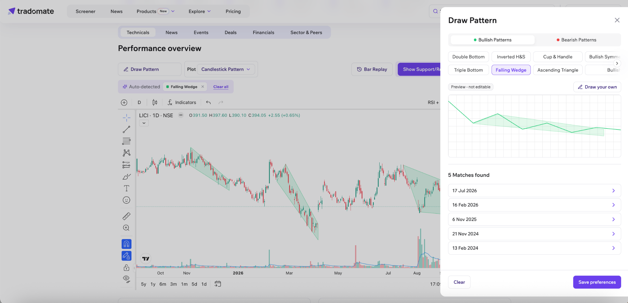 Chart Patterns on Company Page