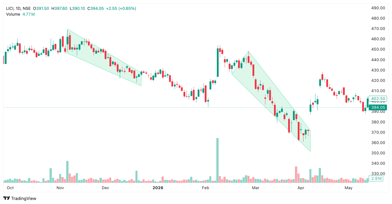 Chart Patterns in Screener