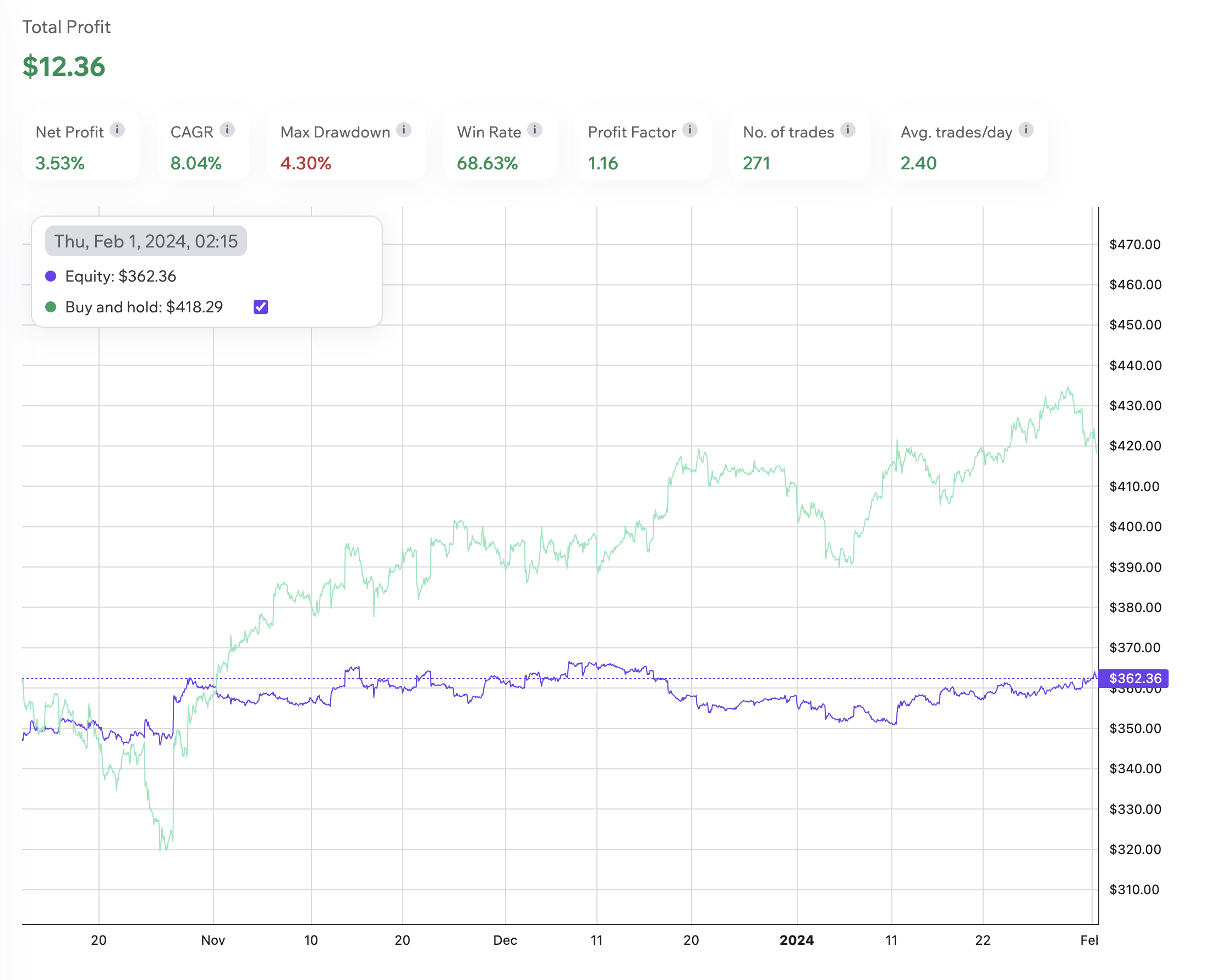 Equity Curve