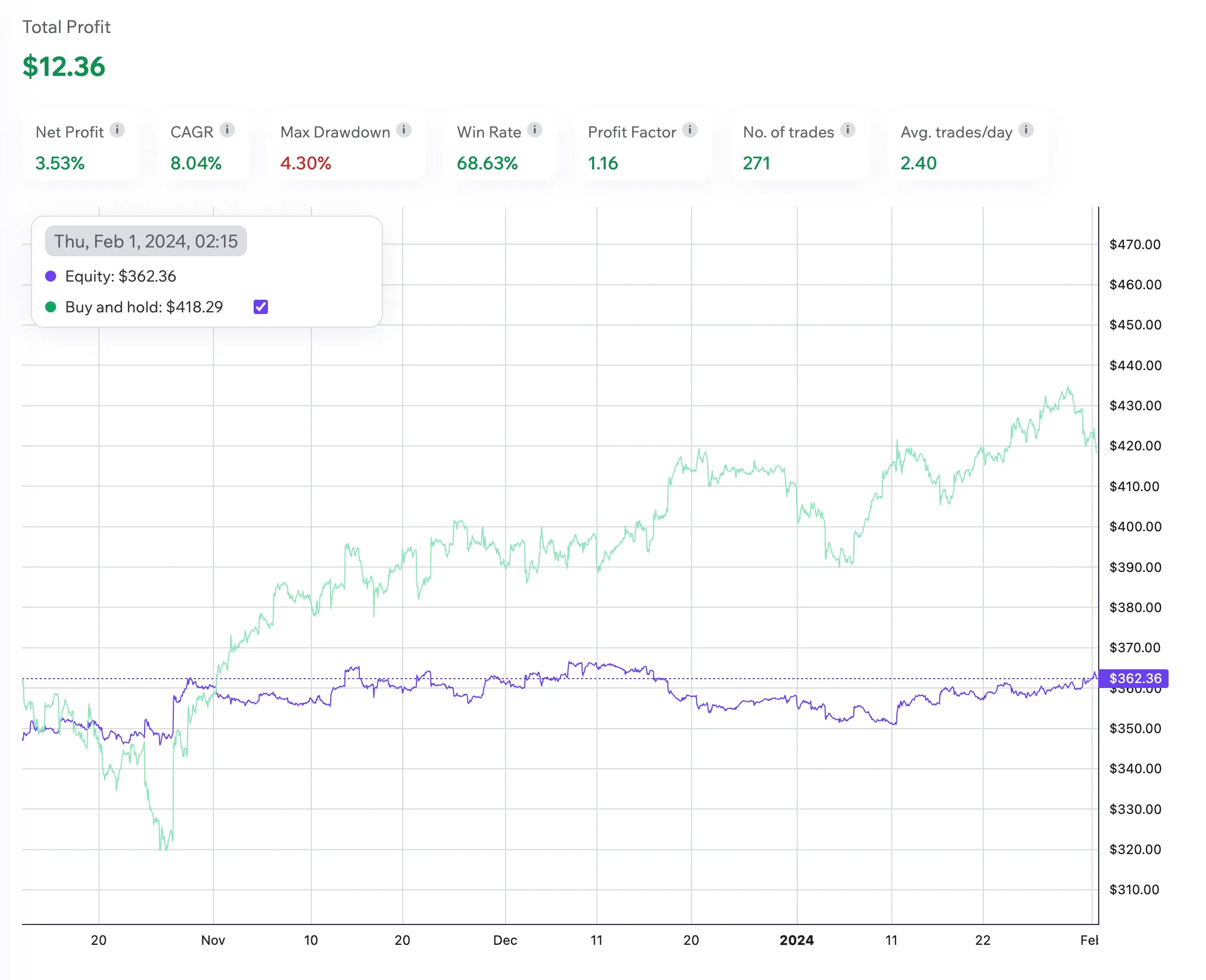 Equity Curve