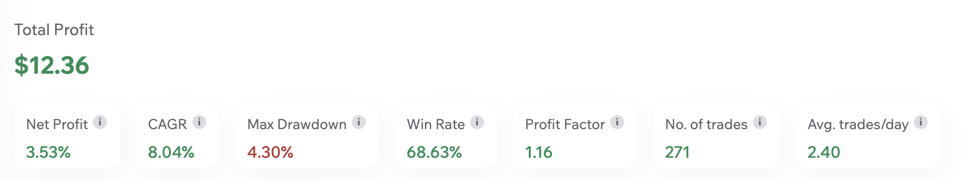 Performance Returns Analysis