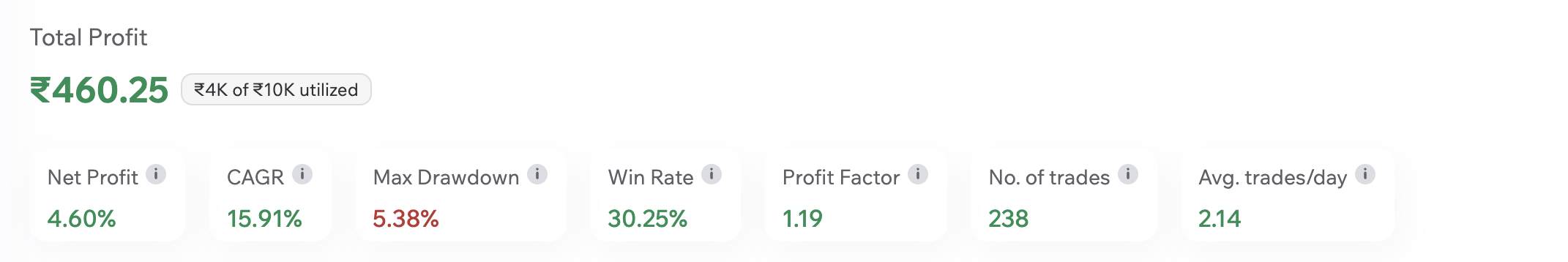 Performance Returns Analysis
