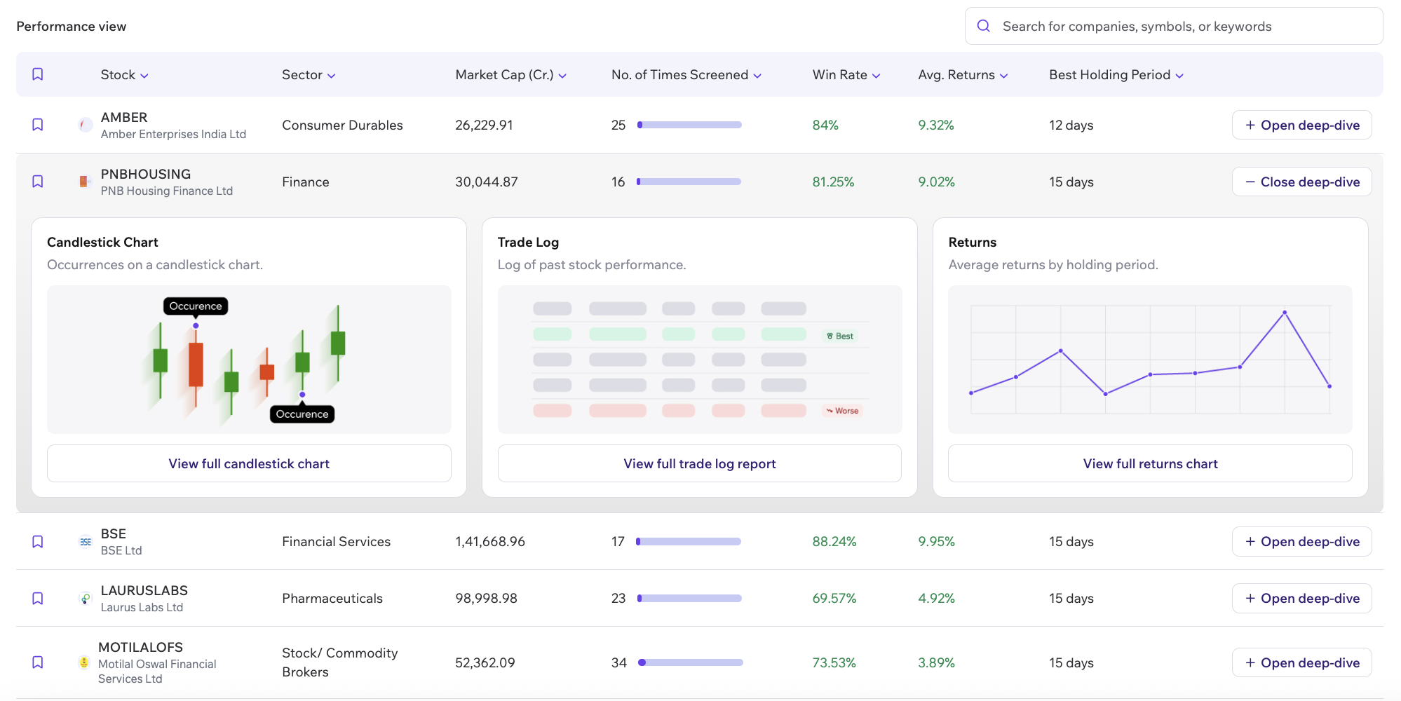 Performance View & Expanded Stock