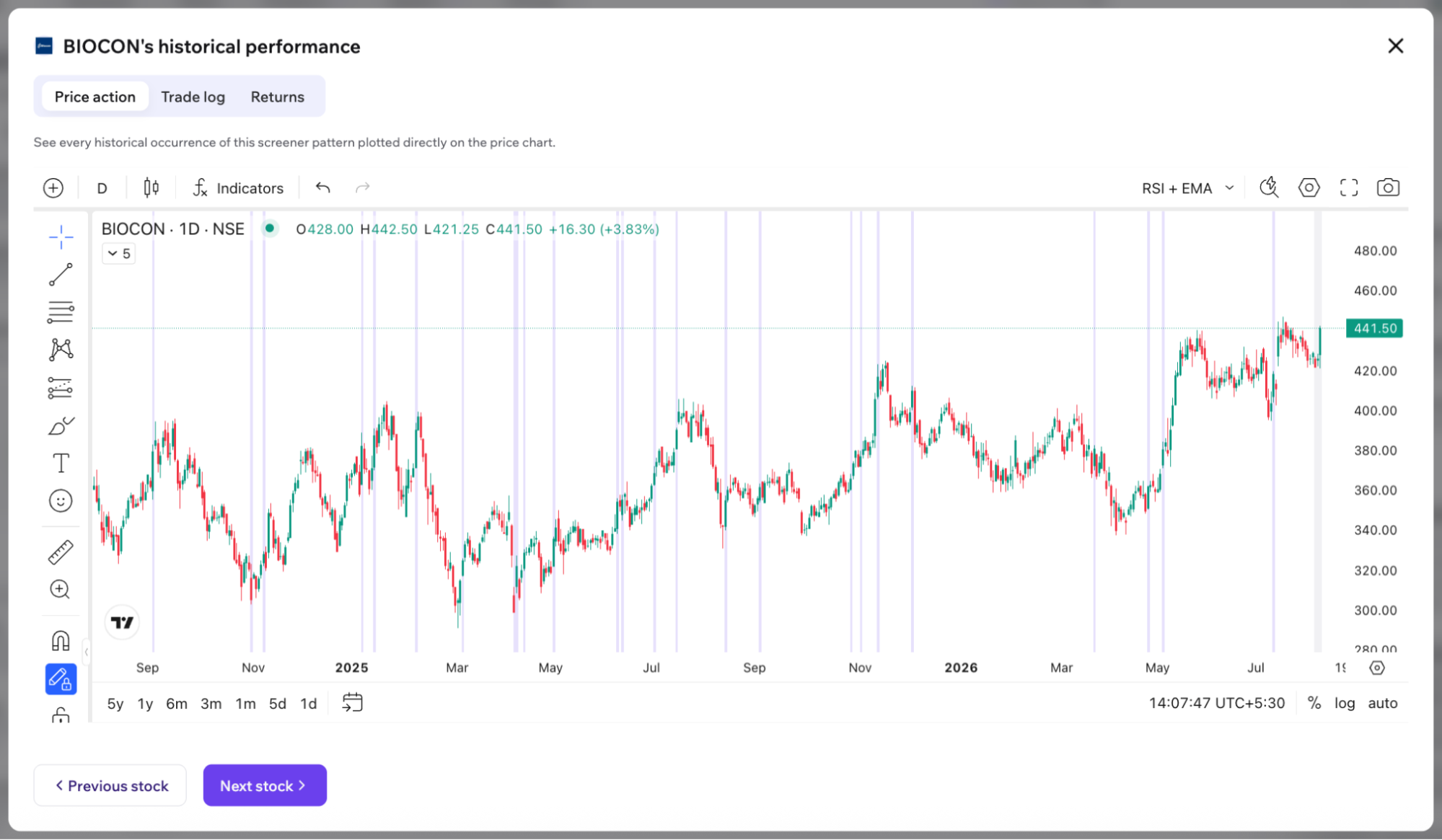 Price Action Tab