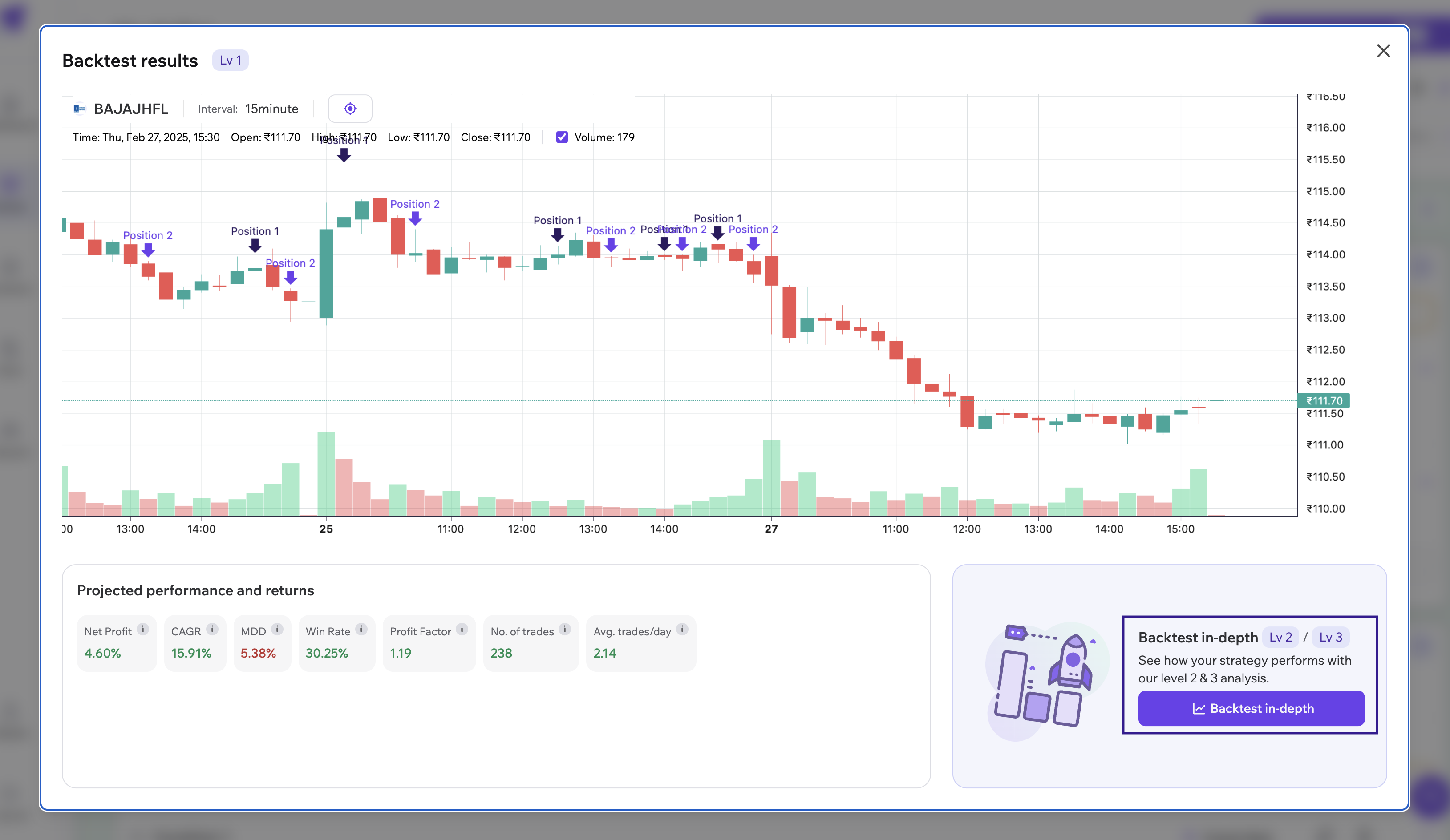 In depth Backtecting Button