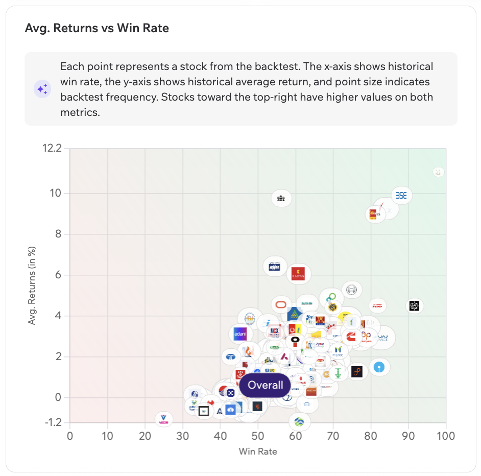 Scatter Plot