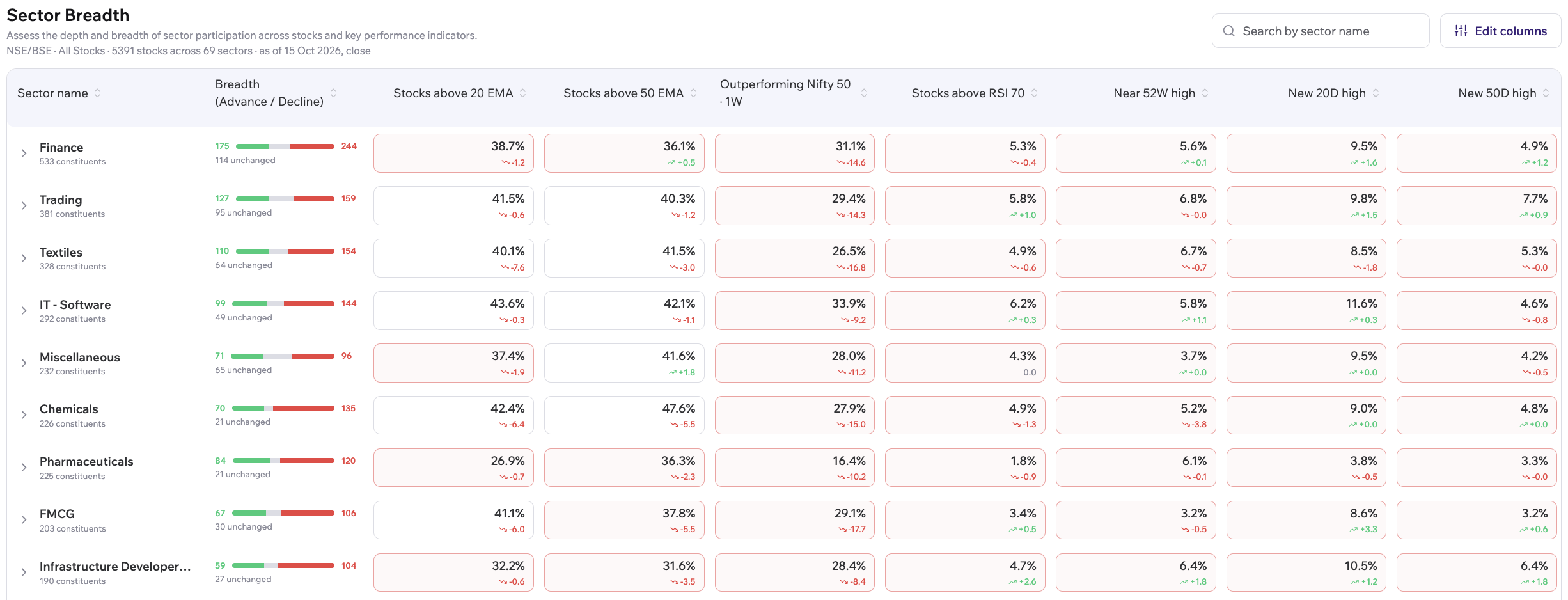 Sector Breadth
