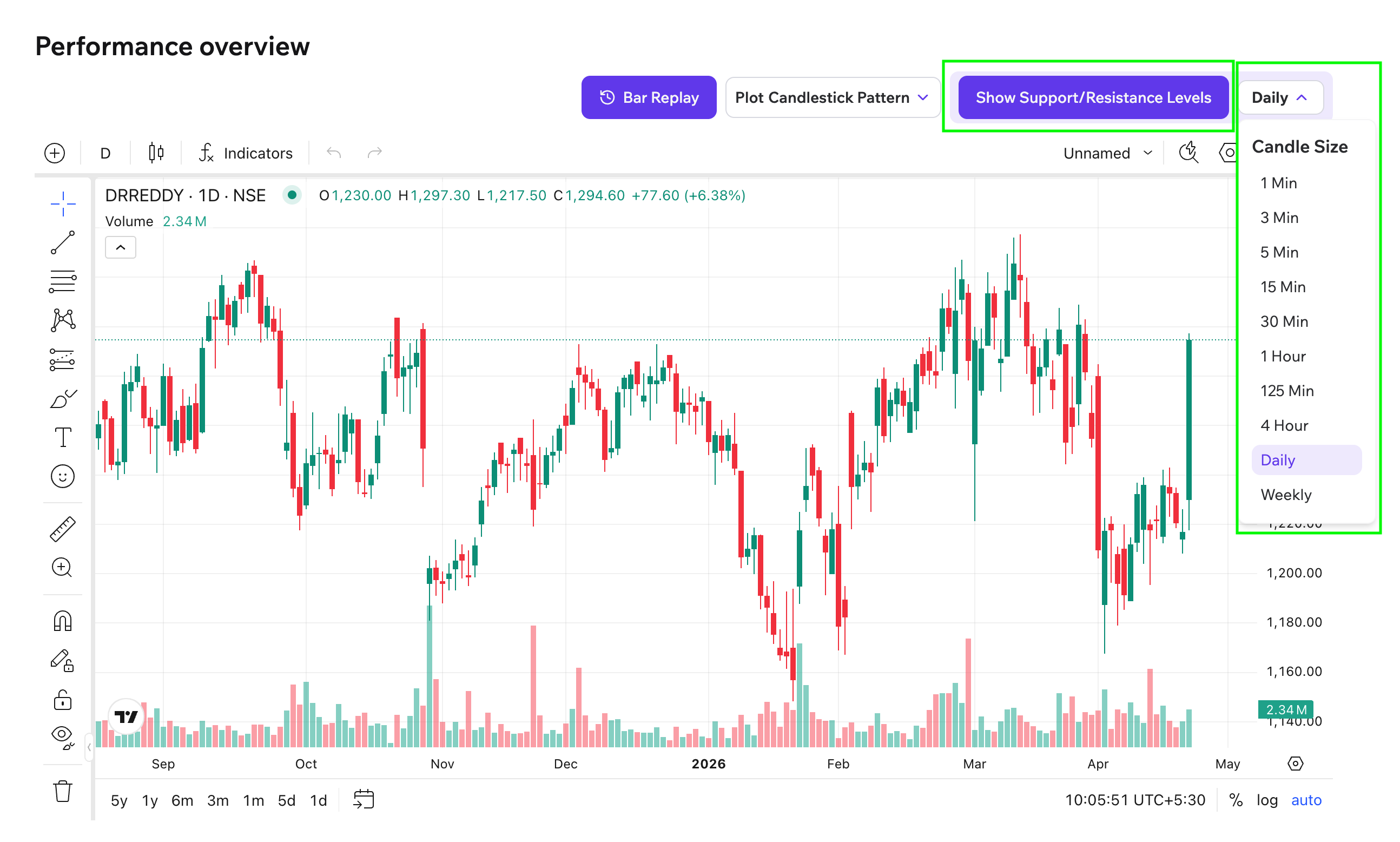 Candle size selection